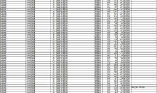 中大中山医学院今年分数线